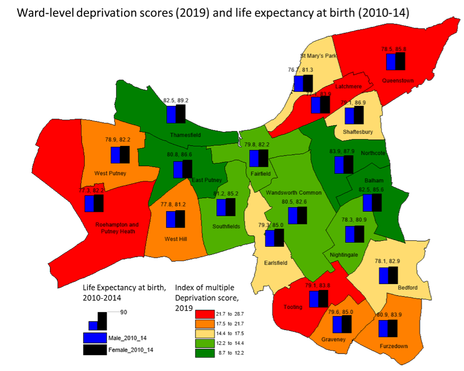 Ward-level life expectancy at birth in 2010–14 by Ward deprivation quintiles (IMD 2019)