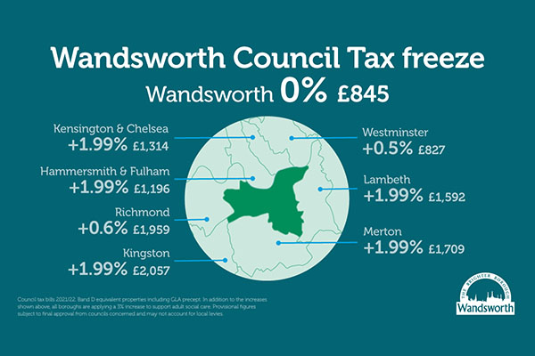Wandsworth Council Tax Reduction Eligibility